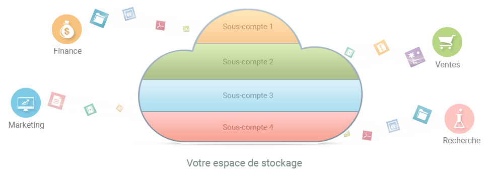 Sauvegardez et sécurisez votre entreprise dès aujourd'hui !